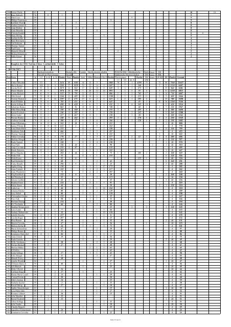 Rangliste der HSG Turbine Zittau - Leichtathletik Kriterien der ...