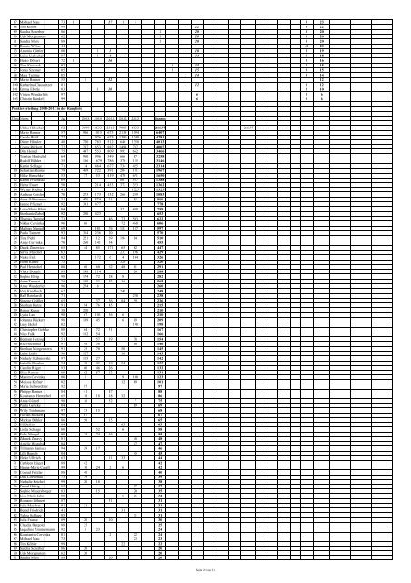 Rangliste der HSG Turbine Zittau - Leichtathletik Kriterien der ...