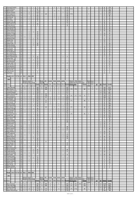 Rangliste der HSG Turbine Zittau - Leichtathletik Kriterien der ...