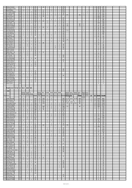 Rangliste der HSG Turbine Zittau - Leichtathletik Kriterien der ...