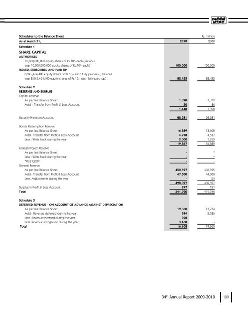 Schedules for Balance sheet and Profit & Loss Account - Ntpc