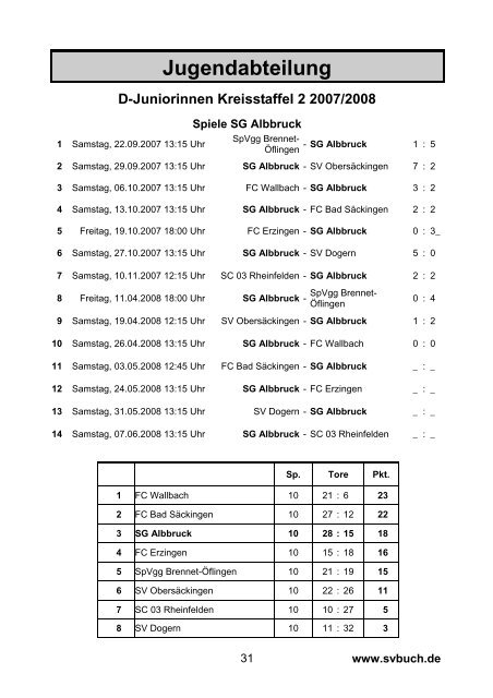 Jugendabteilung - SV Buch