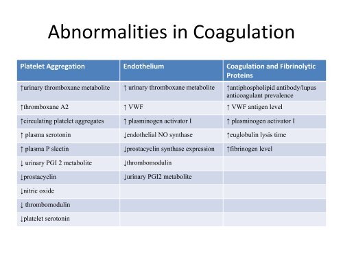 Pulmonary Hypertension: Beyond the Swan Ganz Catheter