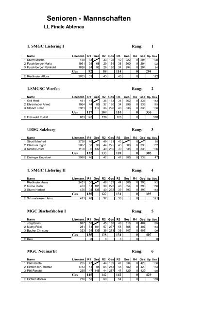 Landesmeisterschaften 2005