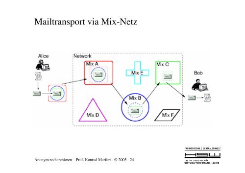 David Chaum. Untraceable electronic mail, return addresses, and ...