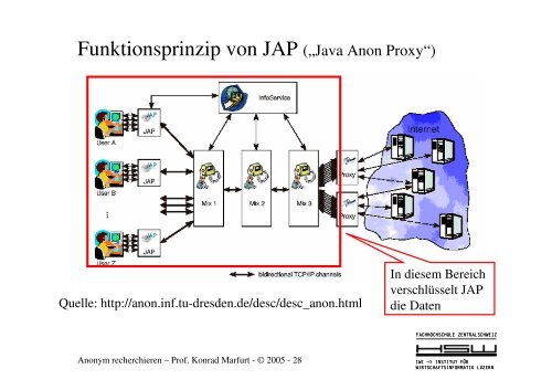 David Chaum. Untraceable electronic mail, return addresses, and ...