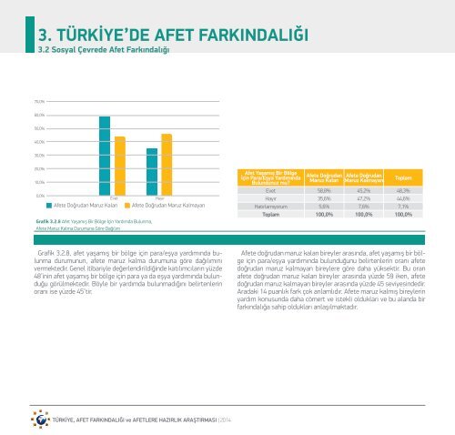 105-2014081217653-6-turkiye-afet-farkindaligi-ve-afetlere-hazirlik-arastirmasi,-2014-edited