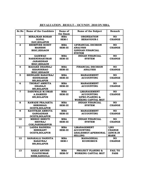 revaluation result - oct/nov 2010 on mba. - Solapur University