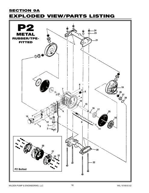 P2 - 25 mm (1") Metal Pump EOM - PSG Dover