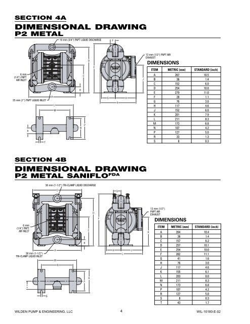 P2 - 25 mm (1") Metal Pump EOM - PSG Dover