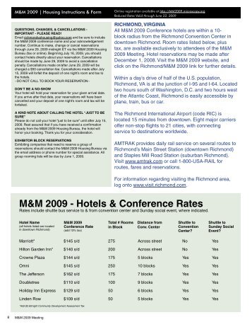 Hardcopy of hotel reservation form