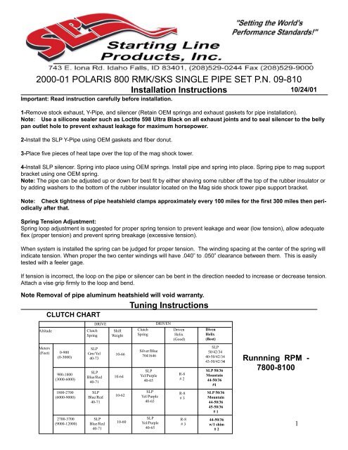 Polaris Clutch Weights Chart