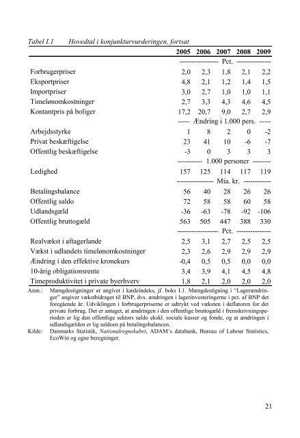 Dansk Ãkonomi EfterÃ¥r 2006 - De Ãkonomiske RÃ¥d