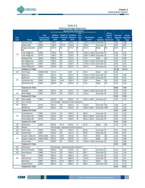 w-reports-ccwd