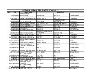 List of Blocked Tin (Return Defaulter) Dated 10-01-2013 - Chandigarh