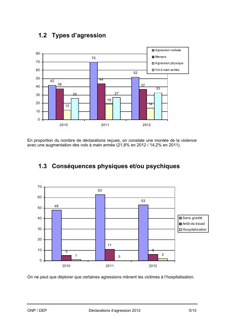 STATISTIQUES - Ordre National des Pharmaciens