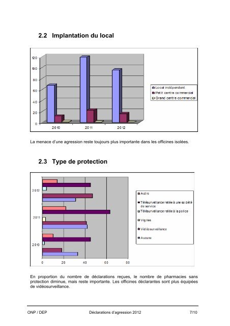 STATISTIQUES - Ordre National des Pharmaciens