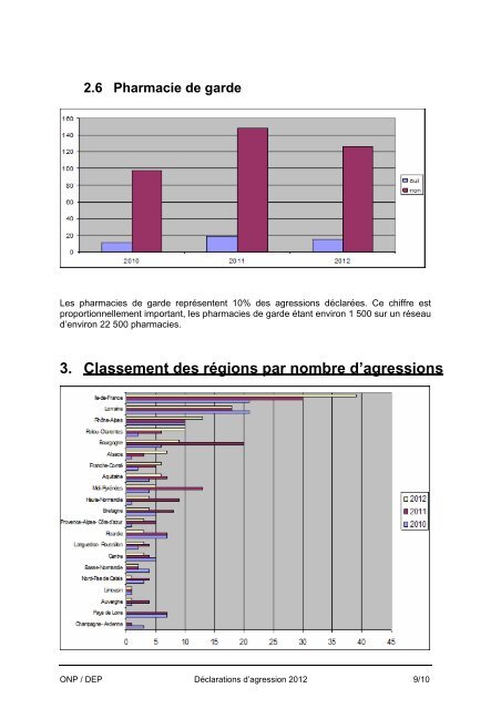 STATISTIQUES - Ordre National des Pharmaciens