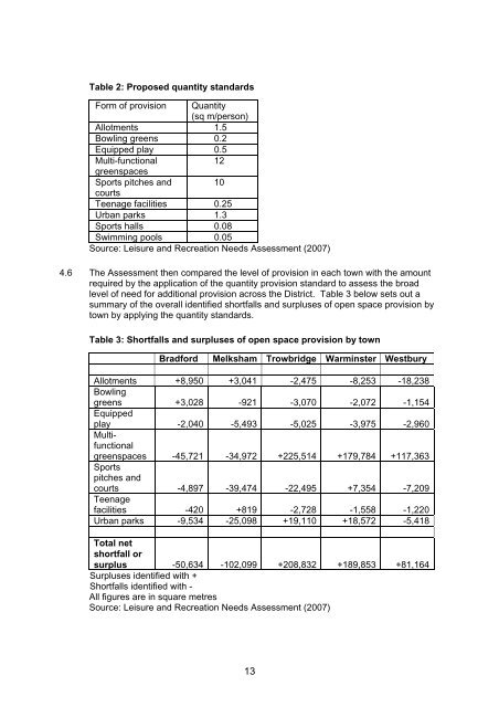 Leisure and Recreation Development Plan ... - Wiltshire Council