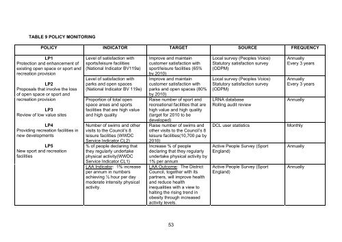 Leisure and Recreation Development Plan ... - Wiltshire Council