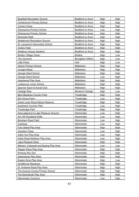 Leisure and Recreation Development Plan ... - Wiltshire Council