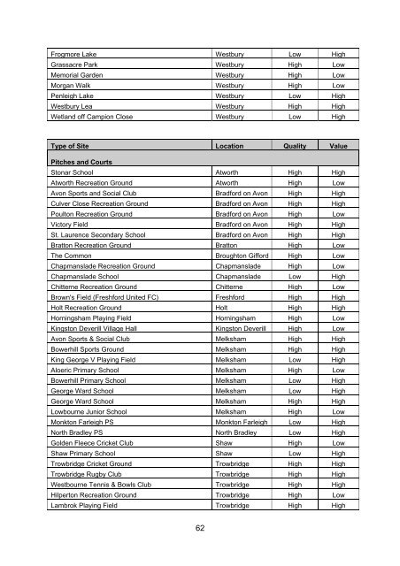 Leisure and Recreation Development Plan ... - Wiltshire Council