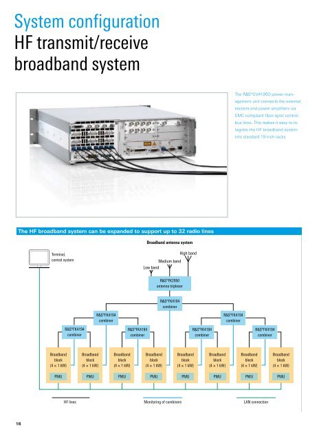 R&SÂ®M3SR Series 4100 Software Defined Radios HF Radio Family ...