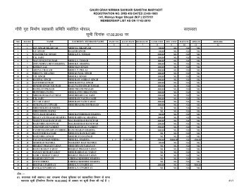 Gauri Grah Nirman Sahkari Sanstha Mdyt Marit on 17-02 ... - Bhopal