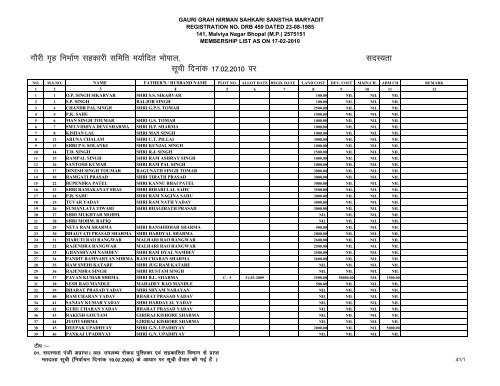 Gauri Grah Nirman Sahkari Sanstha Mdyt Marit on 17-02 ... - Bhopal