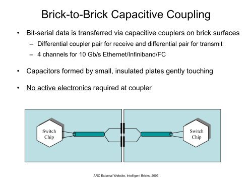IBM Intelligent Bricks - - UNM Center for Advanced Research ...