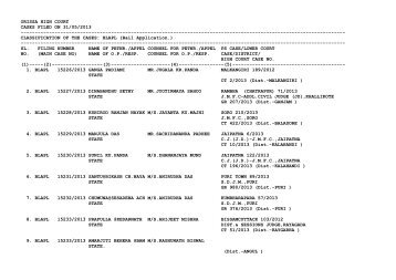 New Cases filed on 31/05/2013 - Orissa High Court