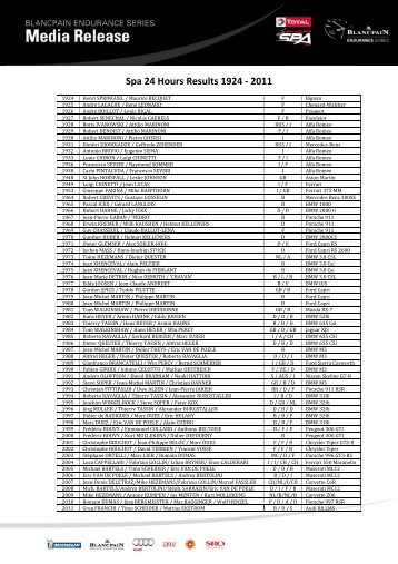 Spa 24 Hours Results 1924 - 2011 - Total 24 hours of Spa 2013