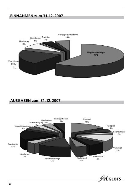 Report 2007/08 - beim SV Eglofs