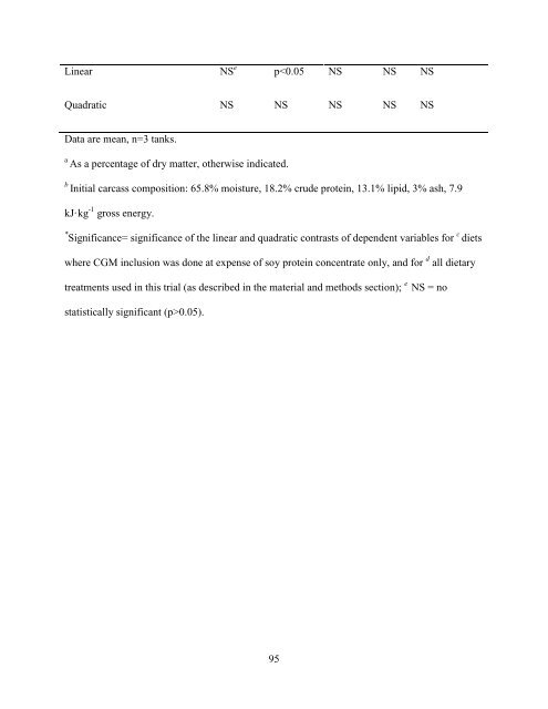 Pigment Reduction in Corn Gluten Meal and Its Effects on Muscle ...