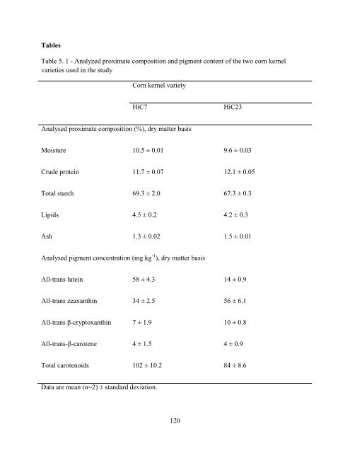 Pigment Reduction in Corn Gluten Meal and Its Effects on Muscle ...