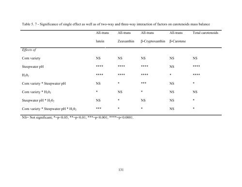 Pigment Reduction in Corn Gluten Meal and Its Effects on Muscle ...