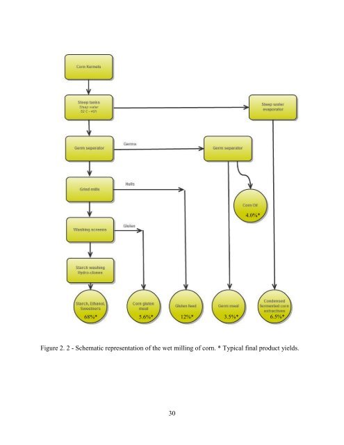 Pigment Reduction in Corn Gluten Meal and Its Effects on Muscle ...