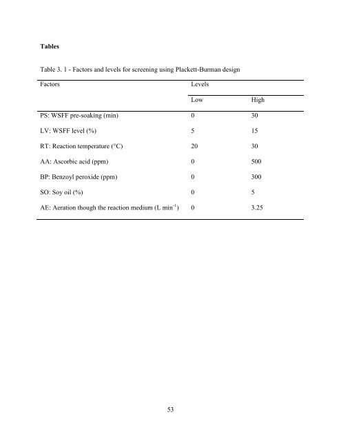 Pigment Reduction in Corn Gluten Meal and Its Effects on Muscle ...