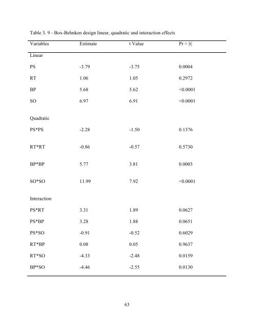 Pigment Reduction in Corn Gluten Meal and Its Effects on Muscle ...