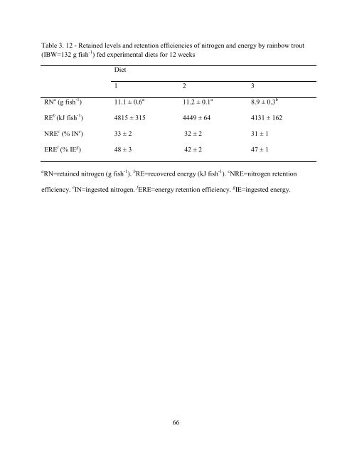 Pigment Reduction in Corn Gluten Meal and Its Effects on Muscle ...