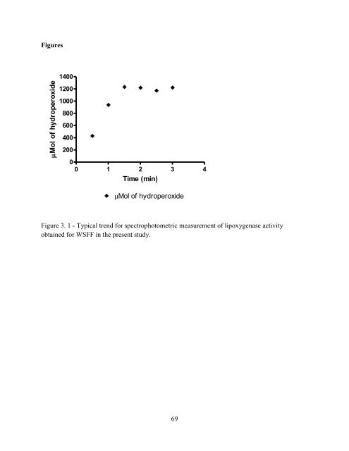 Pigment Reduction in Corn Gluten Meal and Its Effects on Muscle ...