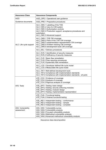 Certification Report BSI-DSZ-CC-0769-2012 - Bundesamt für ...