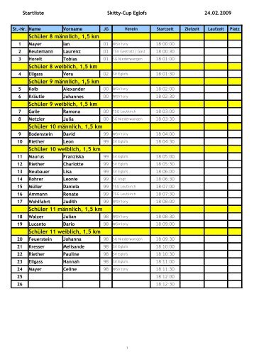 Schüler 8 männlich, 1,5 km Schüler 8 weiblich, 1,5 ... - beim SV Eglofs