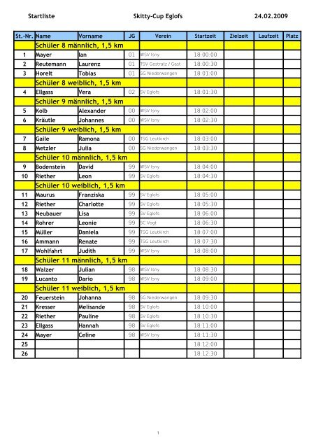 Schüler 8 männlich, 1,5 km Schüler 8 weiblich, 1,5 ... - beim SV Eglofs