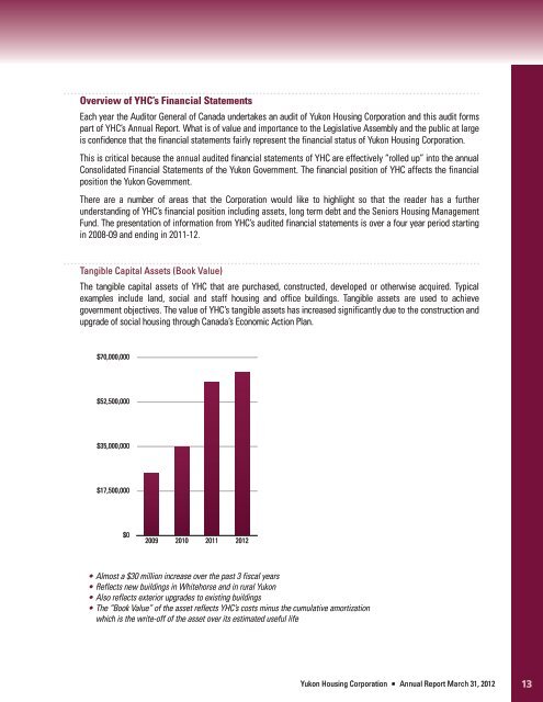 2011-12 Annual Report - Yukon Housing Corporation