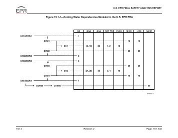 AREVA Design Control Document Rev. 2 - Tier 2 Chapter 19 ...