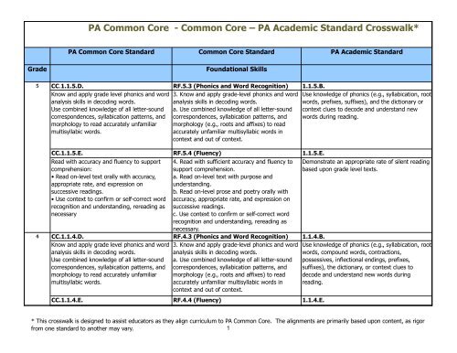 PA Academic Standard Crosswalk - SAS