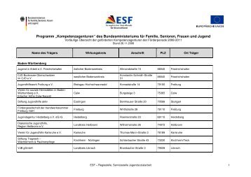 Adressen der Kompetenzagenturen vor Ort - IJOS GmbH