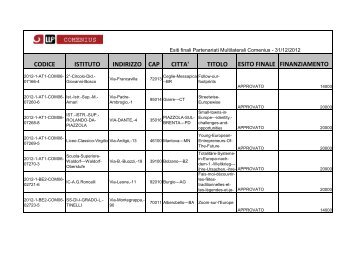 Partenariati Multilaterali - Programma LLP