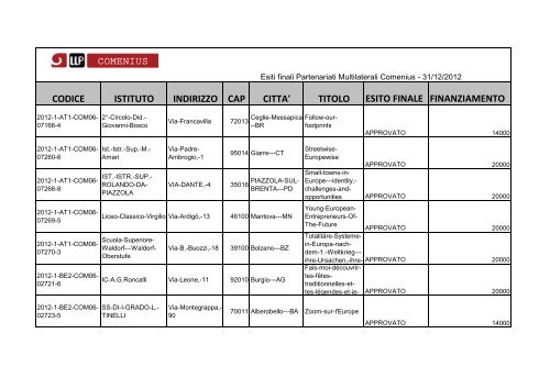 Partenariati Multilaterali - Programma LLP